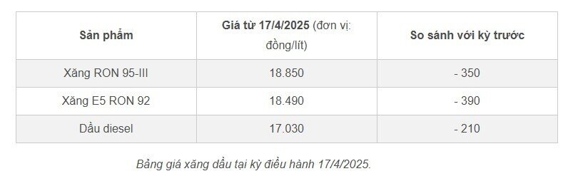 Giá xăng dầu có thể đảo chiều tăng vọt