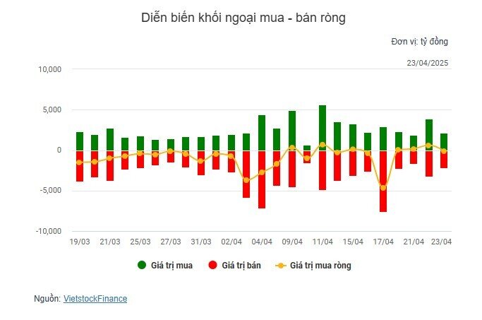Nhóm viễn thông tỏa sáng, VN-Index tăng hơn 13 điểm