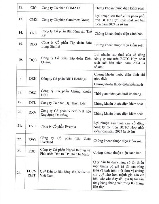68 cổ phiếu bị cắt margin