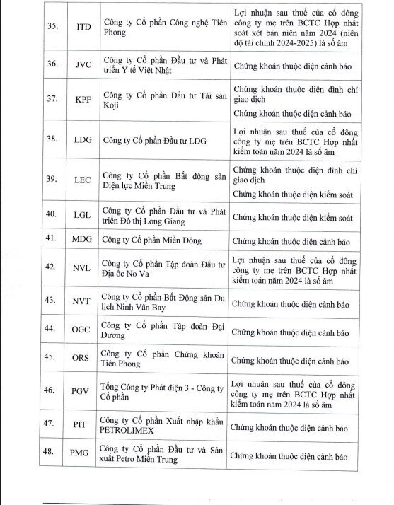 68 cổ phiếu bị cắt margin