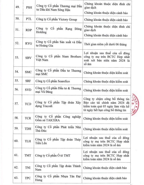 68 cổ phiếu bị cắt margin