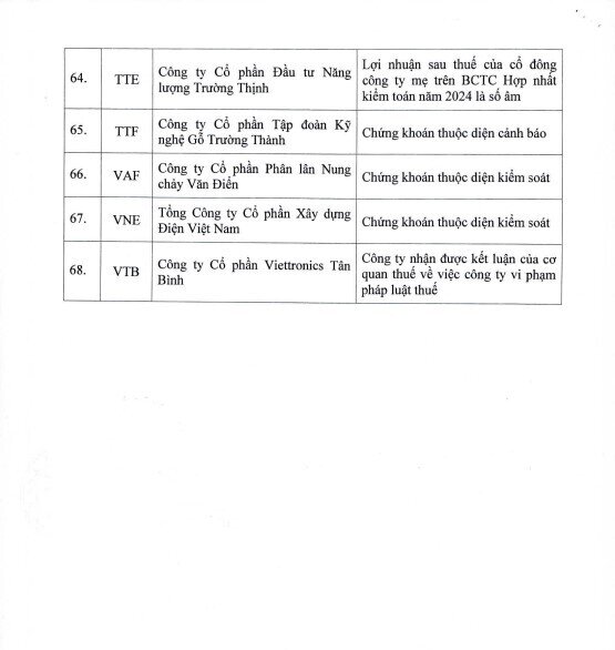 68 cổ phiếu bị cắt margin