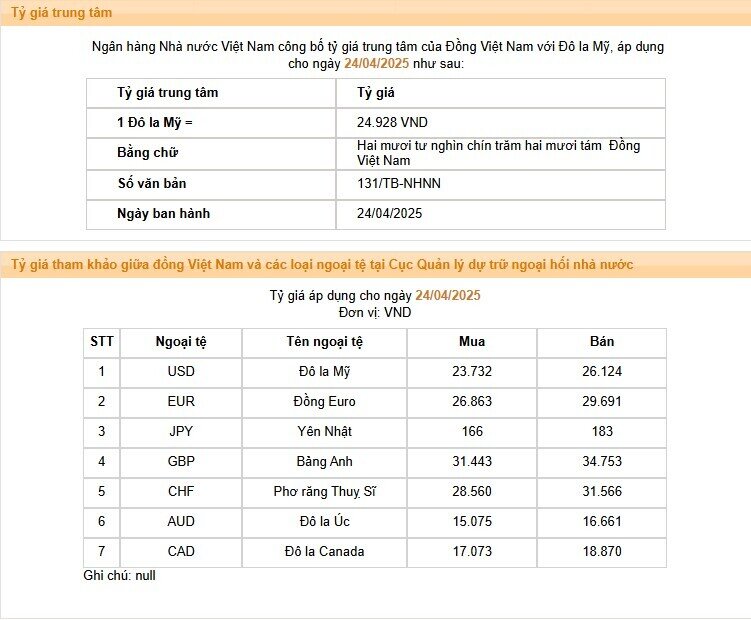 NHNN tiếp tục tăng giá USD, tỷ giá ngân hàng cao kịch trần