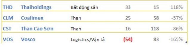 Cập nhật KQKD 24/4: Loạt doanh nghiệp báo lãi lợi nhuận nghìn tỷ