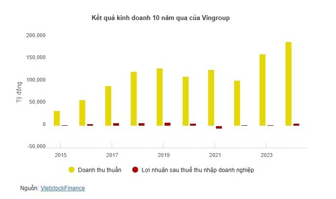 Chủ tịch Phạm Nhật Vượng: “Cứ để thời gian và hành trình dẫn lối”