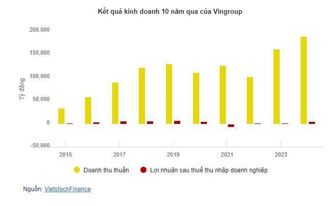 Chủ tịch Phạm Nhật Vượng: Kế hoạch bán 200 ngàn xe VinFast năm 2025, chiếm 40% thị phần