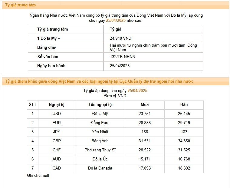 Ngân hàng tăng tỷ giá USD kịch trần