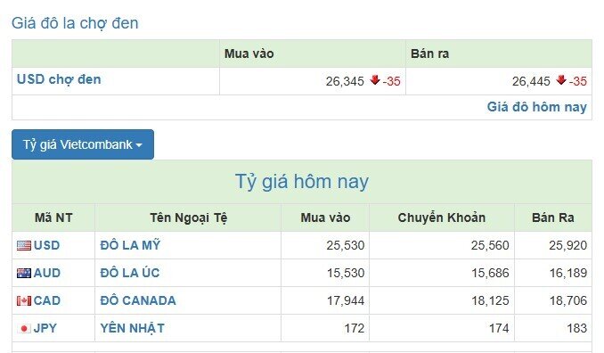 Ngân hàng tăng tỷ giá USD kịch trần