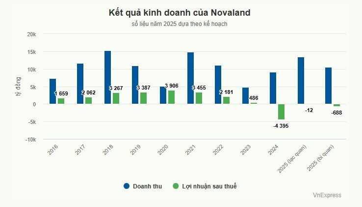Ông Bùi Thành Nhơn: Cổ đông hãy tin vào cổ phiếu Novaland