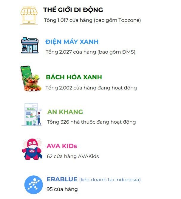 Công ty của ông Nguyễn Đức Tài ồ ạt mở cửa hàng Bách Hóa Xanh tại miền Trung