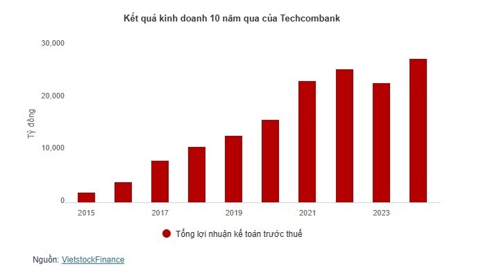 CEO Jeans Lottner: “Techcombank chưa bao giờ ở trong trạng thái tốt hơn hiện nay”