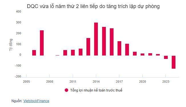 ĐHĐCĐ Điện Quang: Mục tiêu có lãi năm 2025, không chia cổ tức