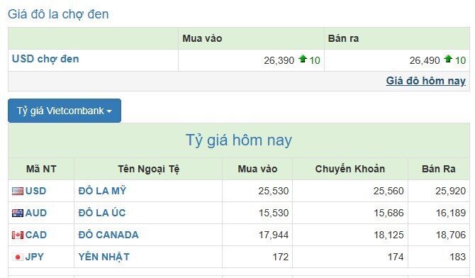 NHNN tăng tỷ giá trung tâm
