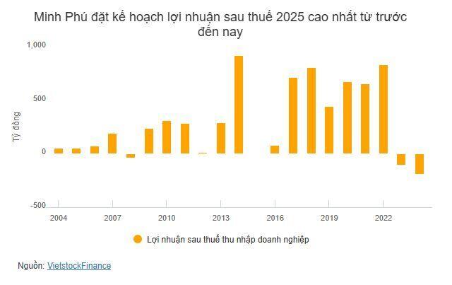 Ông Suzuki Yoshiaki trở lại làm Phó Tổng Giám đốc Minh Phú