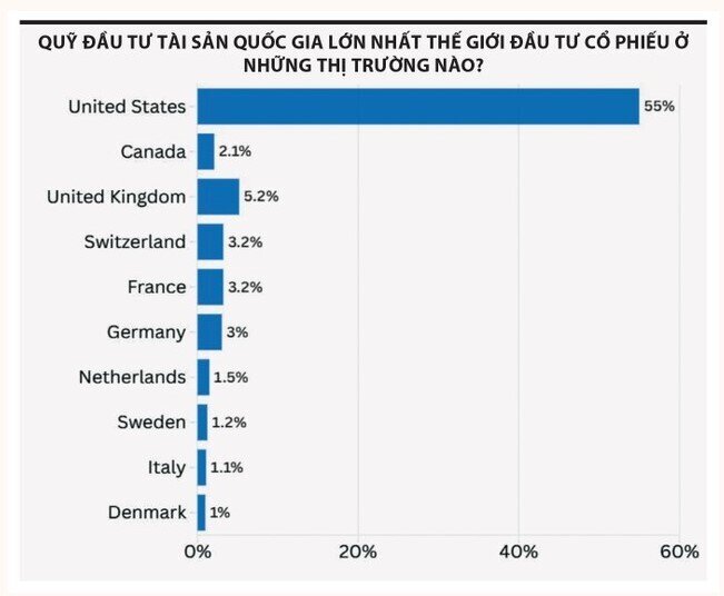 Cần nhìn xa hơn một cuộc chiến thương mại 4 - 5 năm