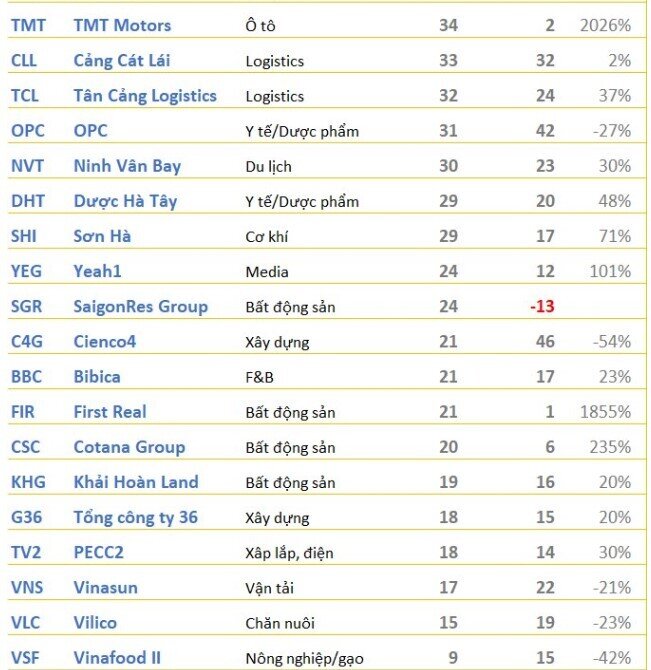 VCB, VIC, VHM... cùng hàng trăm doanh nghiệp dồn dập công bố KQKD quý 1