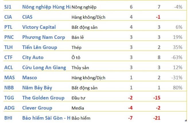 VCB, VIC, VHM... cùng hàng trăm doanh nghiệp dồn dập công bố KQKD quý 1