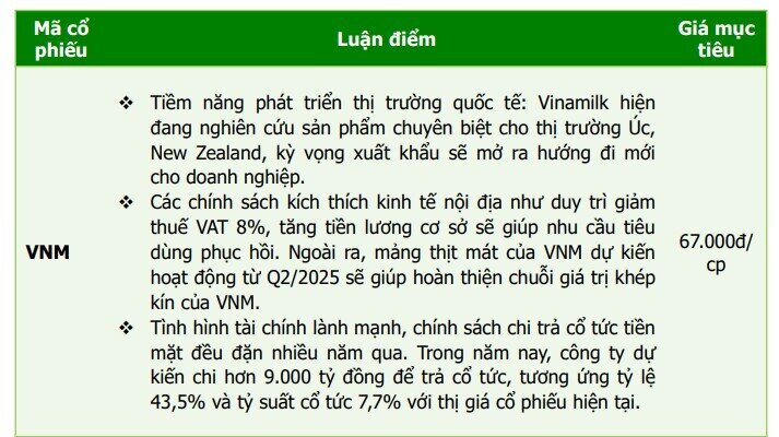 8 cổ phiếu Bluechips đầu ngành định giá hấp dẫn, nhiều tiềm năng tăng trưởng trong tương lai
