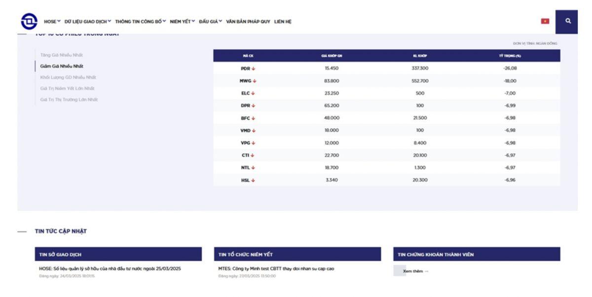 ‘Bộ mặt’ mới website HoSE từ 5/5: Không chỉ là nơi công bố thông tin
