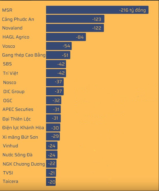 20 DN lỗ lớn nhất quý 1