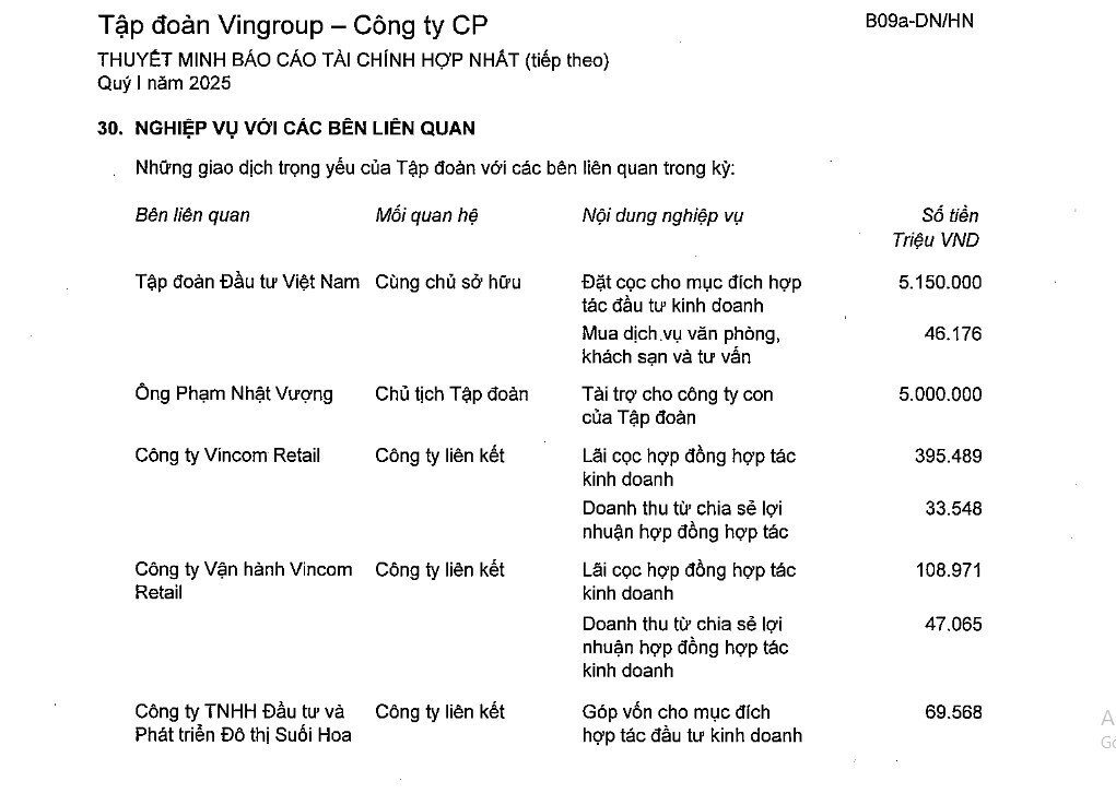 Tỷ phú Phạm Nhật Vượng tiếp tục tài trợ thêm 5.000 tỷ đồng cho VinFast trong quý 1