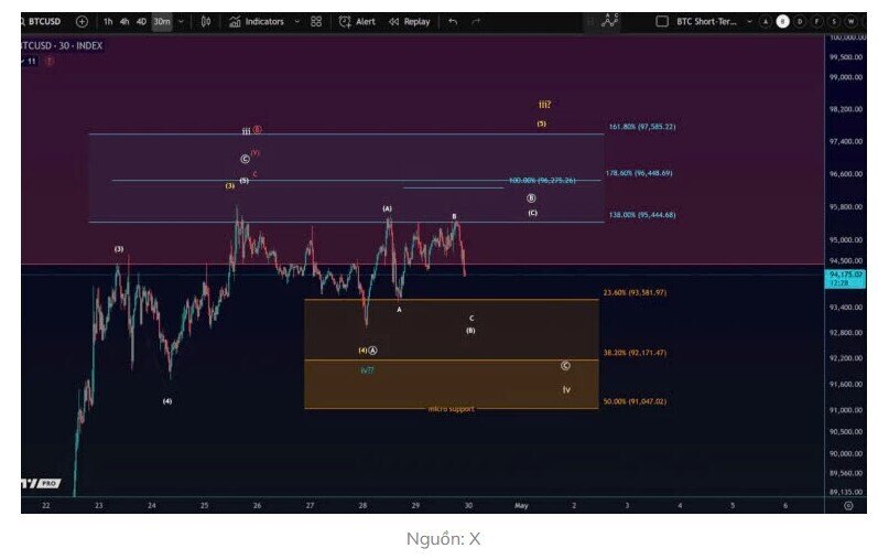 Thợ đào Bitcoin đồng loạt ‘xả hàng’ - Giá Bitcoin phản ứng thế nào?