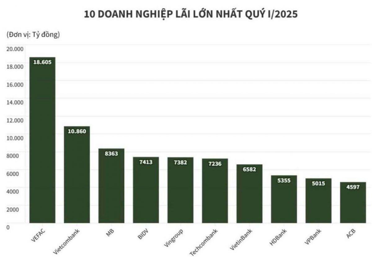 KRX, nâng hạng và những người chơi