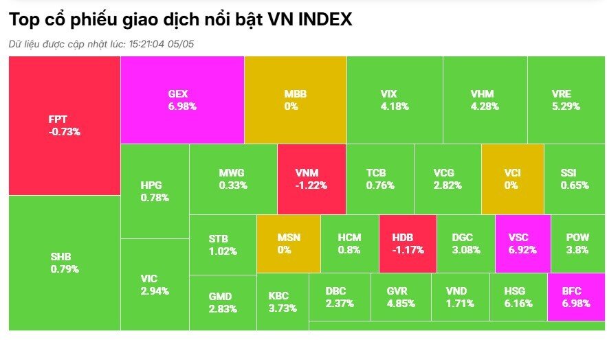 VN-Index tăng gần 14 điểm trong ngày đầu vận hành KRX