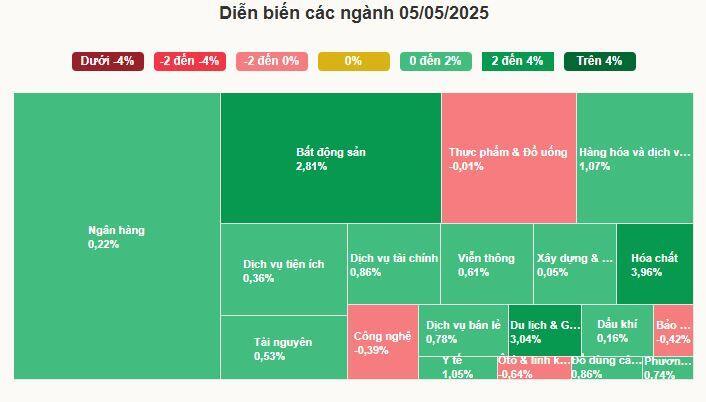 Chứng khoán tăng mạnh trong ngày đầu vận hành hệ thống KRX