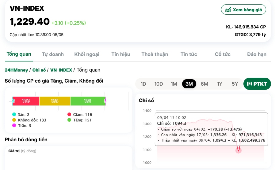Trao giải sự kiện chứng sĩ tháng 04/2025