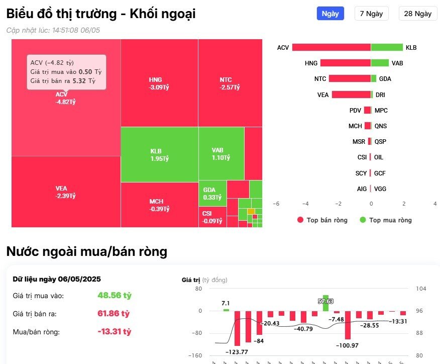 Khối ngoại tiếp đà mua ròng, cổ phiếu nào là tâm điểm?