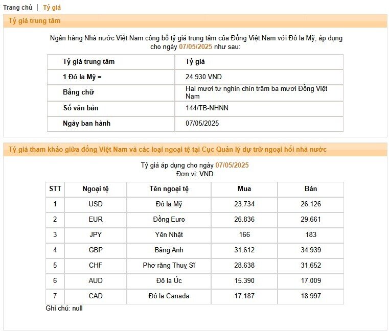 NHNN tiếp tục giảm tỷ giá USD