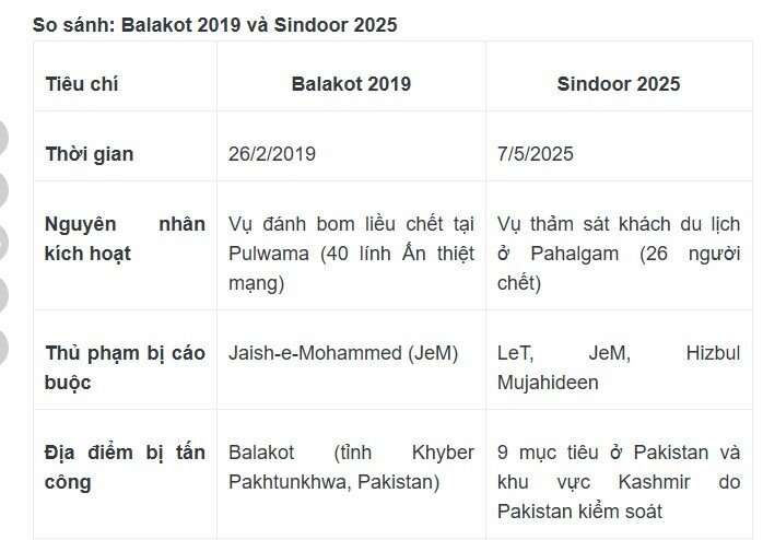 Ấn Độ - Pakistan sẽ không kích ăn miếng trả miếng?