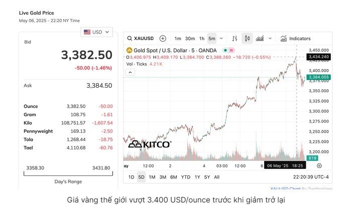 Sáng 7-5, giá vàng trong nước tăng thêm 500.000 đồng/lượng