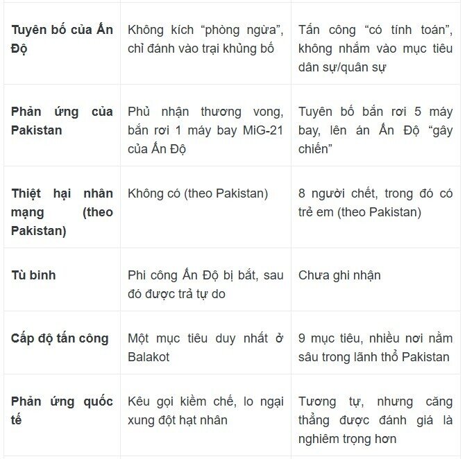 Ấn Độ - Pakistan sẽ không kích ăn miếng trả miếng?