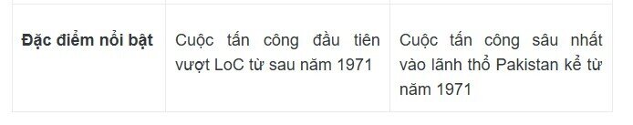 Ấn Độ - Pakistan sẽ không kích ăn miếng trả miếng?