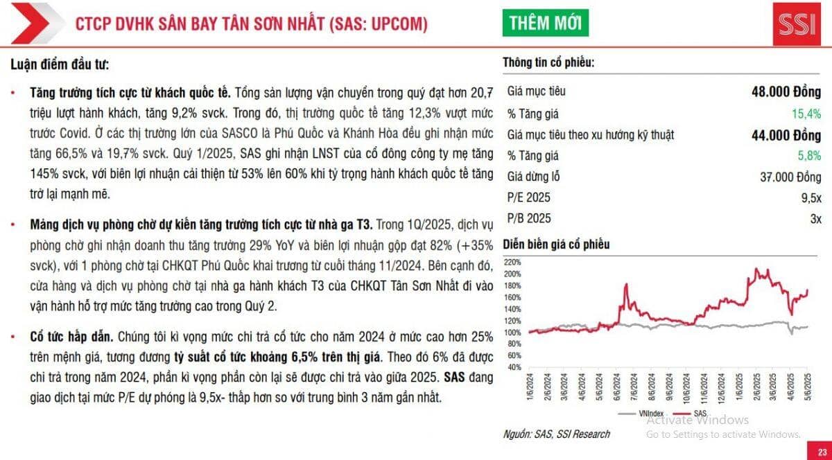 4 cổ phiếu lọt vào mắt xanh của SSI, tiềm năng tăng giá hơn 39%