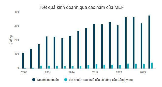 Công ty sản xuất kìm chốt quyền nhận cổ tức tiền mặt tỷ lệ 50%