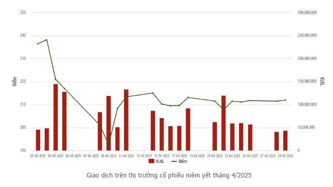 Những cổ phiếu nào được nhà đầu tư nước ngoài mua vào nhiều nhất trên HNX trong tháng 4?