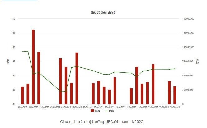 Những cổ phiếu nào được nhà đầu tư nước ngoài mua vào nhiều nhất trên HNX trong tháng 4?