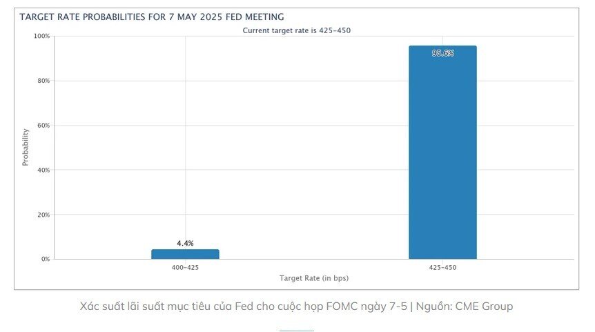 Bitcoin phản ứng như thế nào trước quyết định lãi suất của Fed?