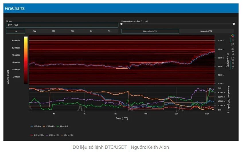 Bitcoin phản ứng như thế nào trước quyết định lãi suất của Fed?