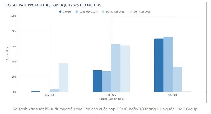 Bitcoin phản ứng như thế nào trước quyết định lãi suất của Fed?