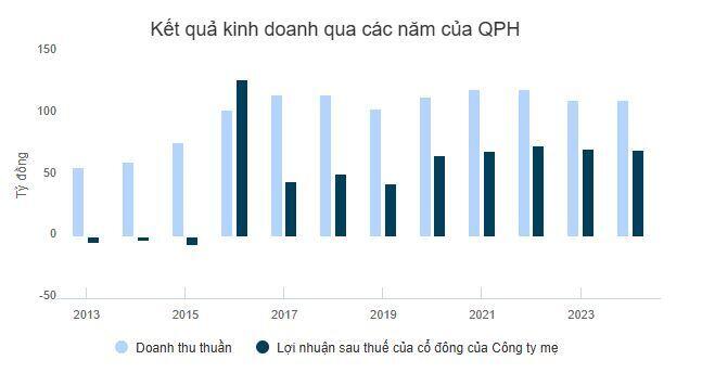 Thủy điện Quế Phong chia cổ tức cao kỷ lục, gấp đôi thông lệ nhiều năm