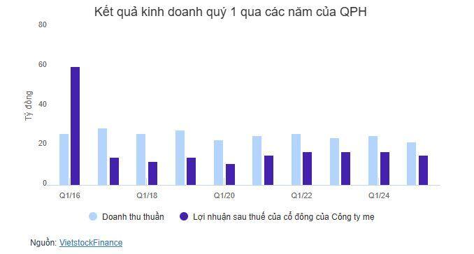 Thủy điện Quế Phong chia cổ tức cao kỷ lục, gấp đôi thông lệ nhiều năm