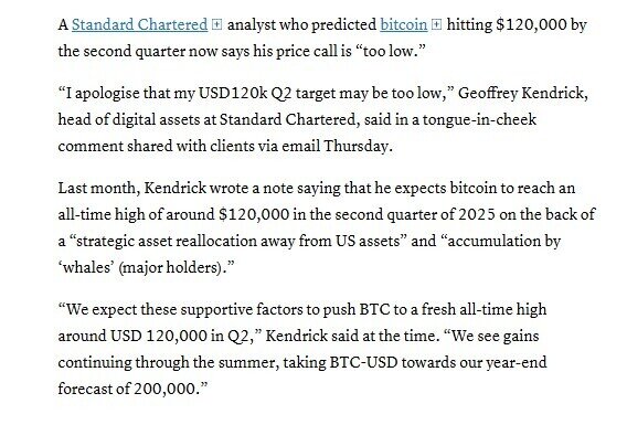 Chuyên gia xin lỗi, nói dự báo Bitcoin đạt 120.000 USD là 'quá thấp'