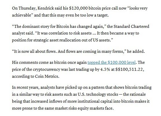 Chuyên gia xin lỗi, nói dự báo Bitcoin đạt 120.000 USD là 'quá thấp'