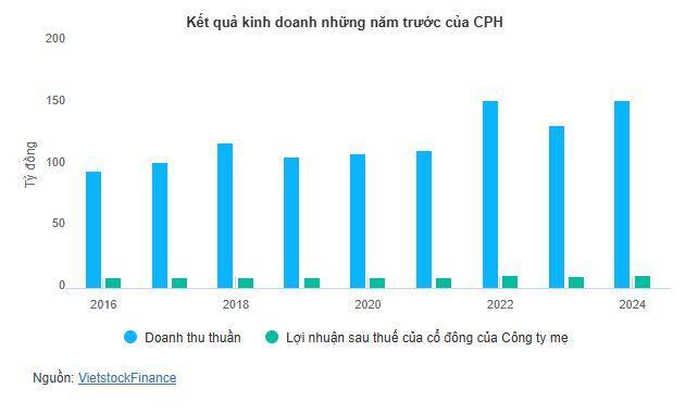 Doanh nghiệp mai táng chia cổ tức gấp 6.5 lần thị giá