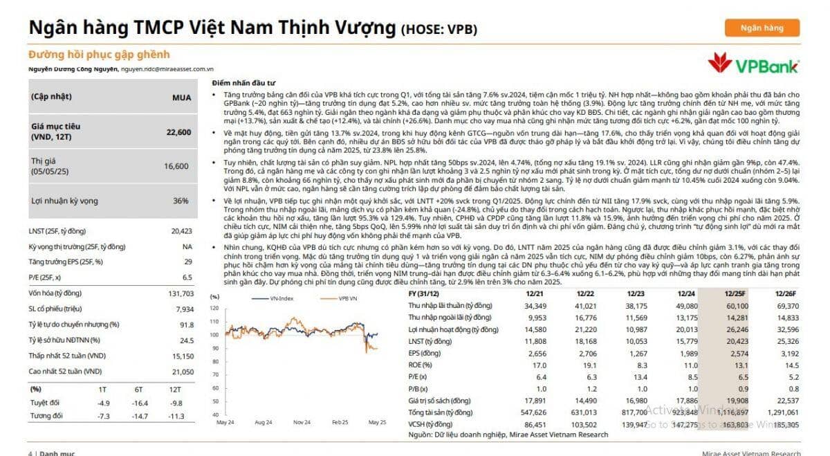 Một cổ phiếu ngân hàng được khuyến nghị mua, tiềm năng tăng giá tới 36%
