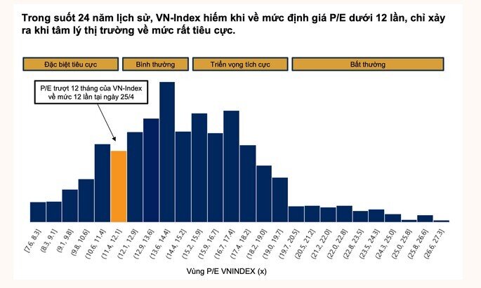 VNDirect phác họa 3 kịch bản cho VN-Index năm 2025 từ kết quả đàm phán thuế quan